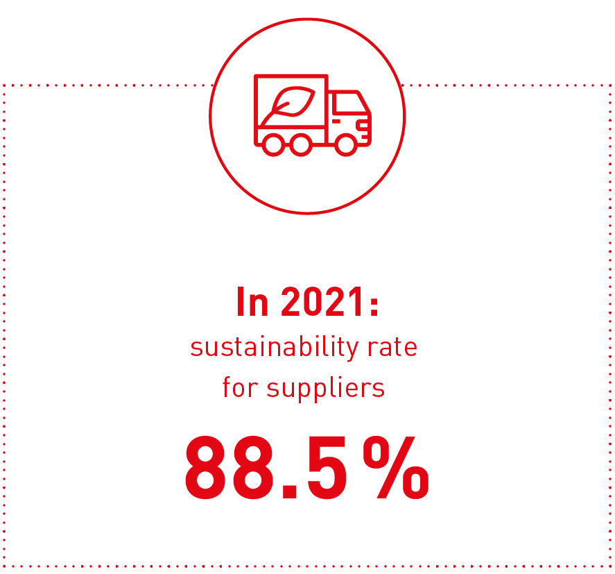 The current sustainability rate at the end of 2021 was 88.5%.
